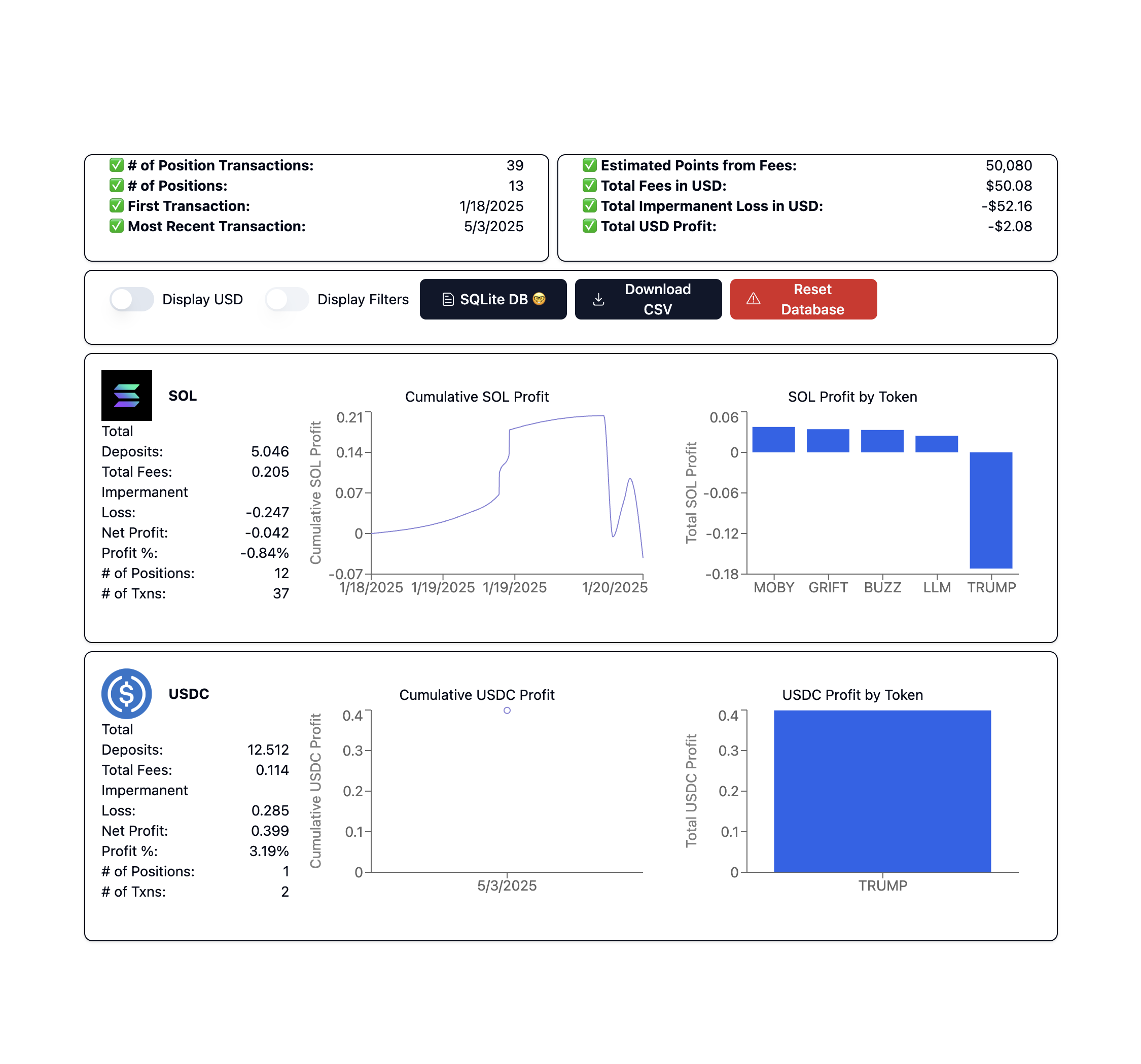 Dynamic Liquidity Market Making (DLMM)